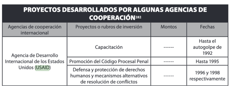 Intervencionismo Norteamericano En El Sistema De Justicia Peruano Y El