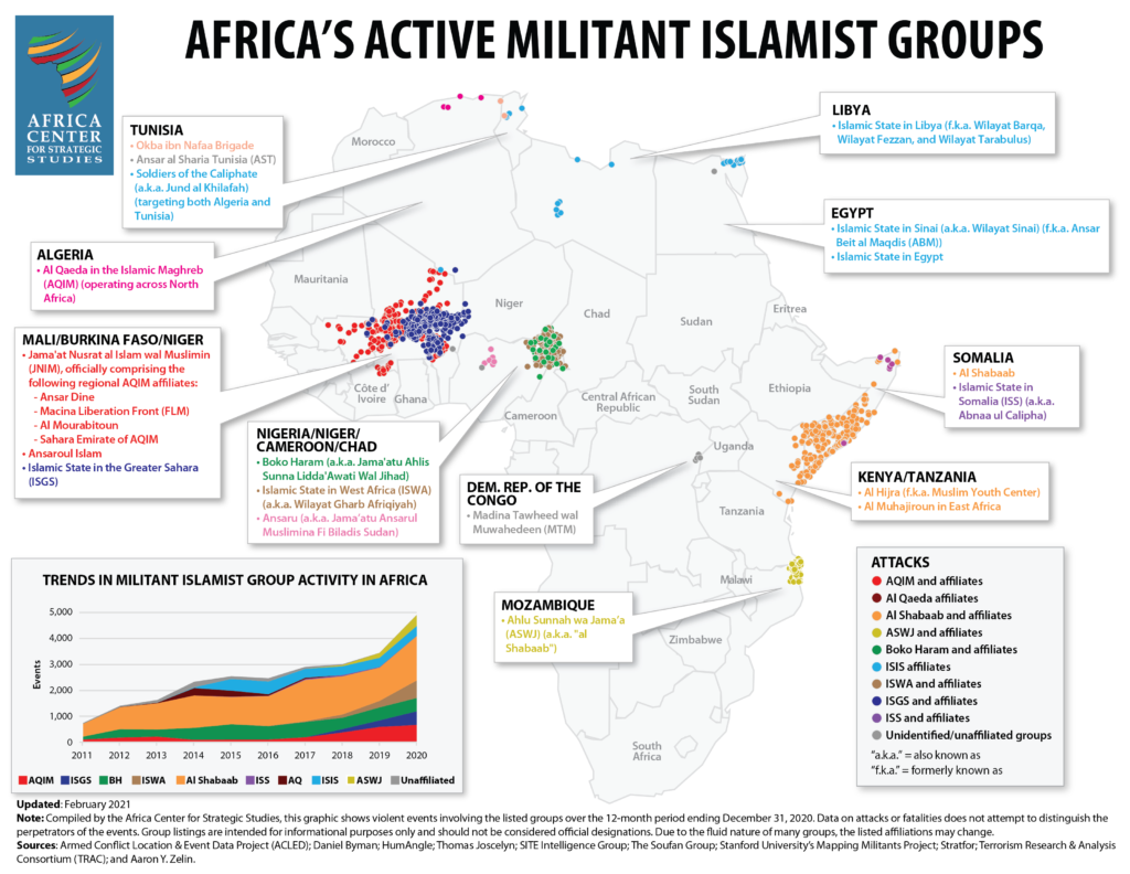 AFRICOM military's exercise: The art of creating new pretexts for ...