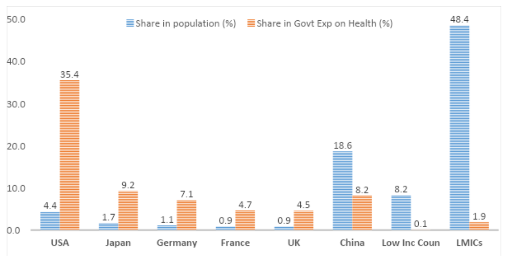 healthcare-financing-in-the-post-covid-world-peoples-dispatch