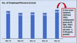 Labor force India