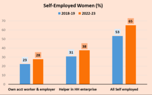 India women employment